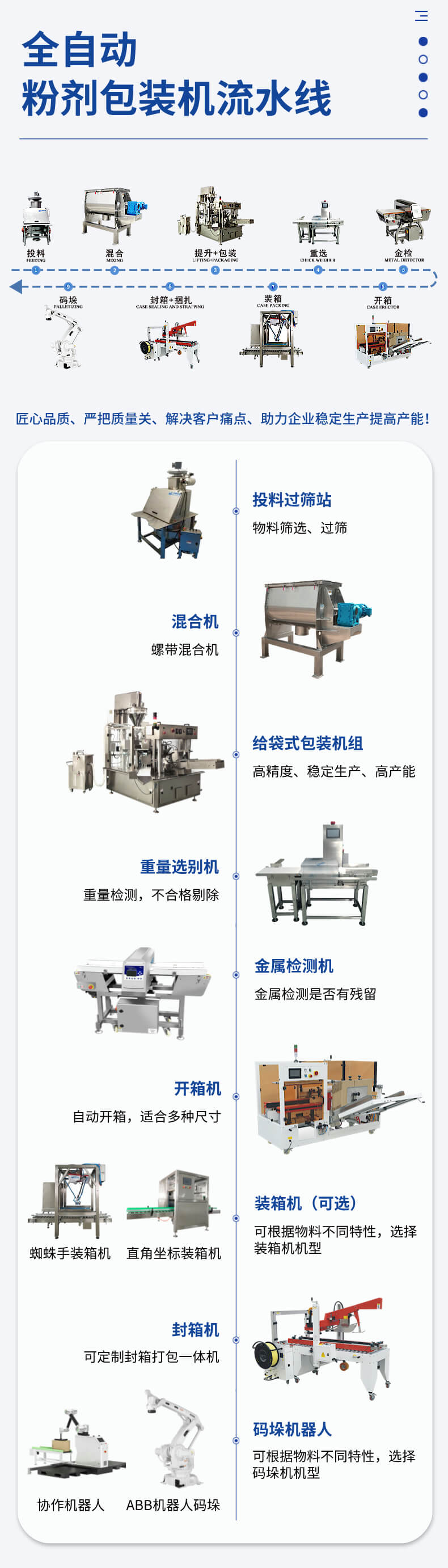 全自动颗粒包装线